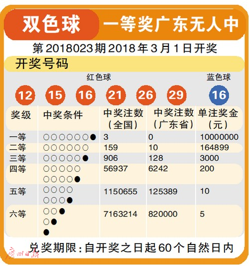 2019年双色球第68期中奖号揭秘，幸运背后的数字魔法