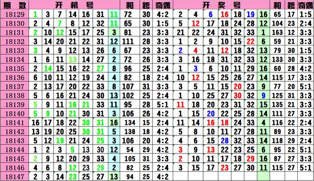 今晚双色球试机号与开机号码的神秘面纱