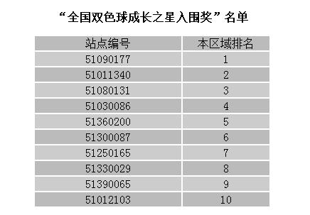 激情碰撞，双色球擂台赛中的幸运与智慧较量