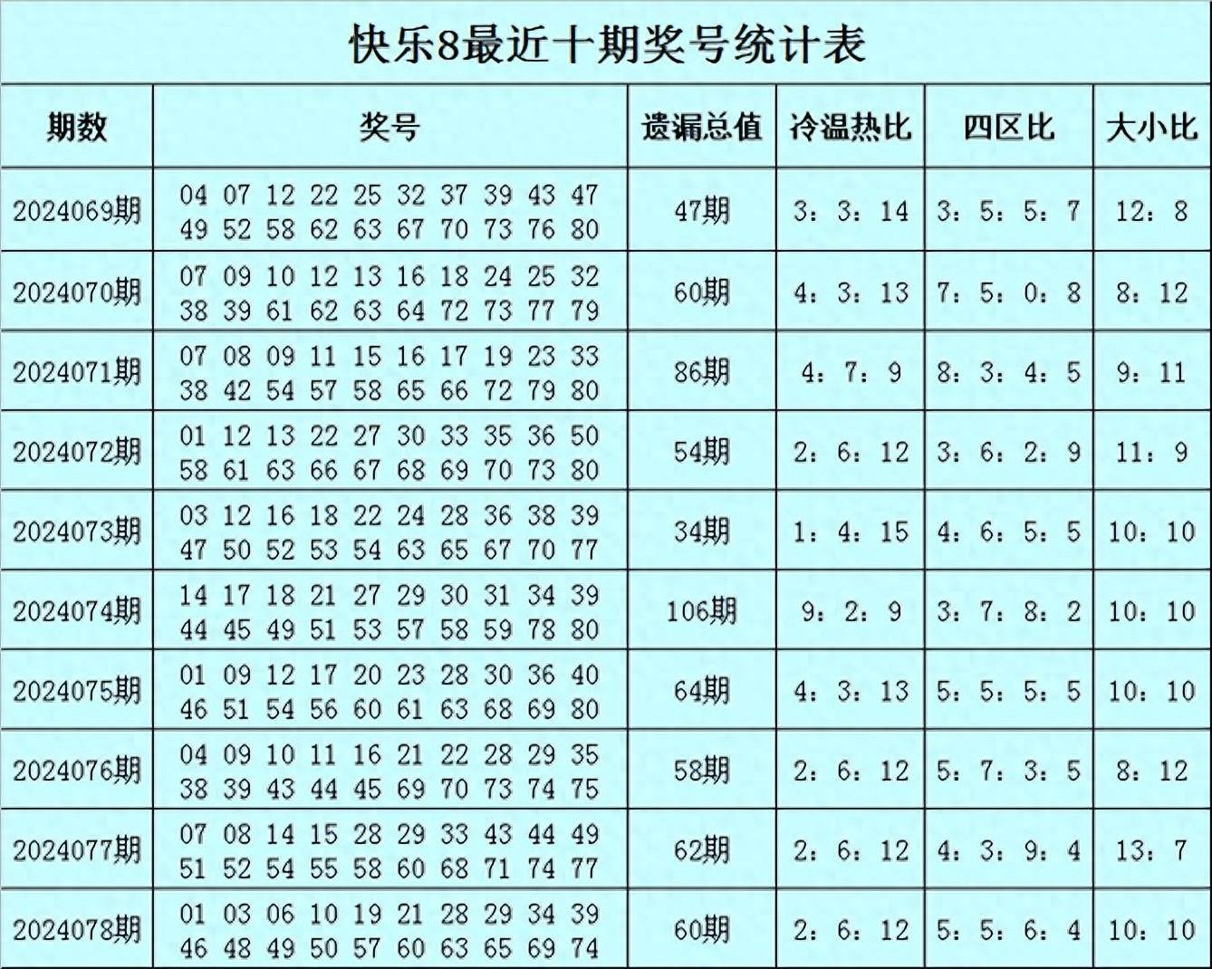 福建体彩23056期快乐1分钟选号指南与开奖结果解析