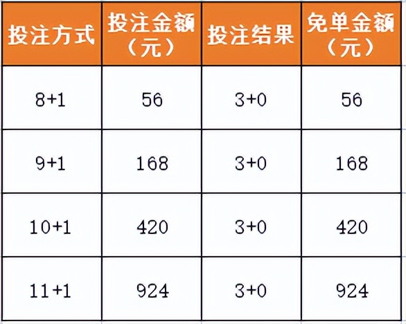 35选7复式投注表，解锁彩票中的智慧与策略