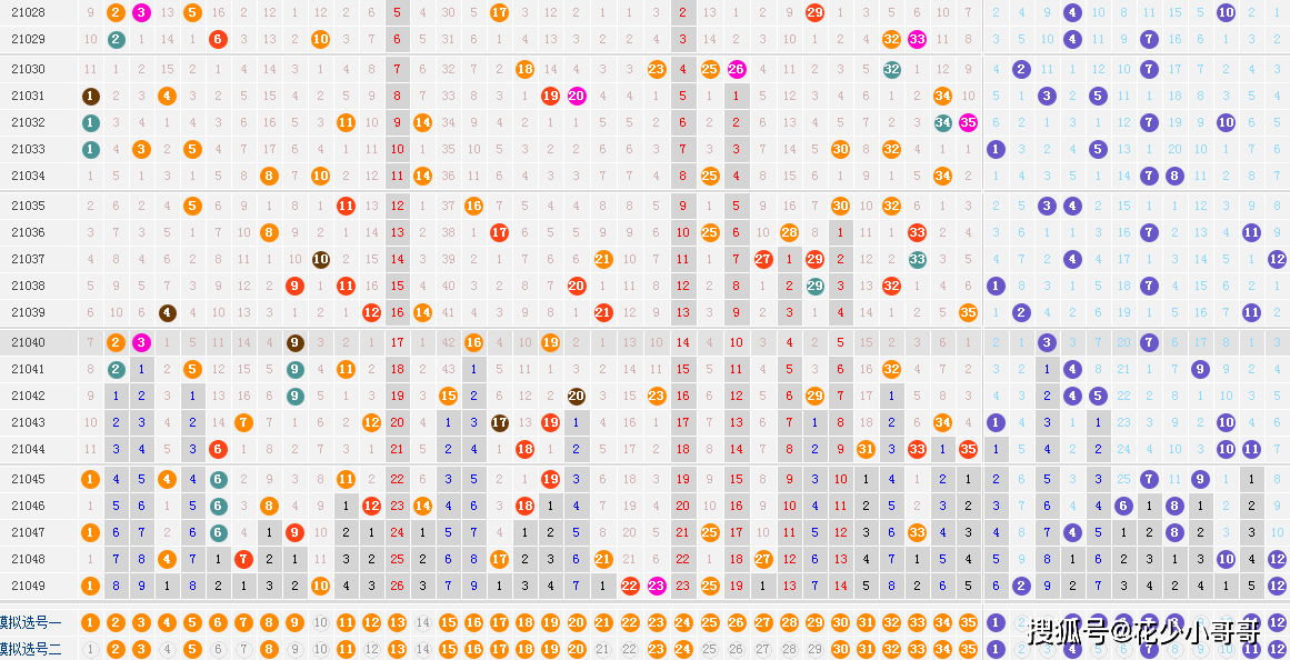 解析大乐透最近50期走势图，数字与趋势的深度洞察