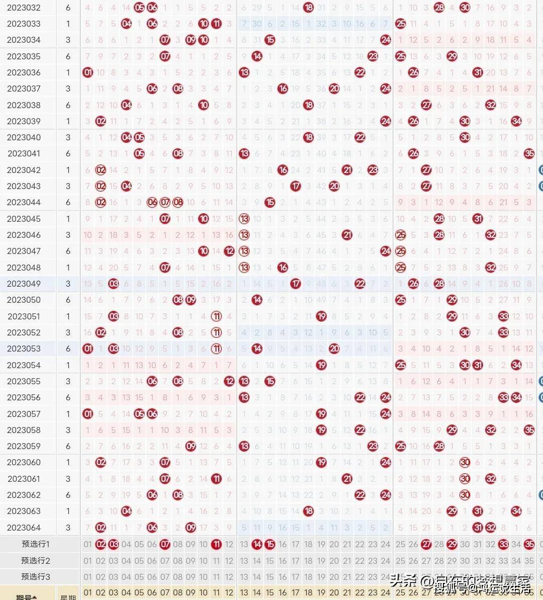 深度解析大乐透下期预测汇总策略