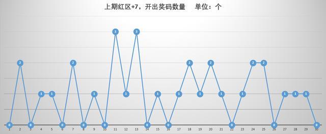 河北省二十选五开奖结果走势图，数字背后的奥秘与趋势分析