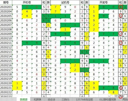 今晚3D试机号，揭秘彩票背后的数字游戏与期待