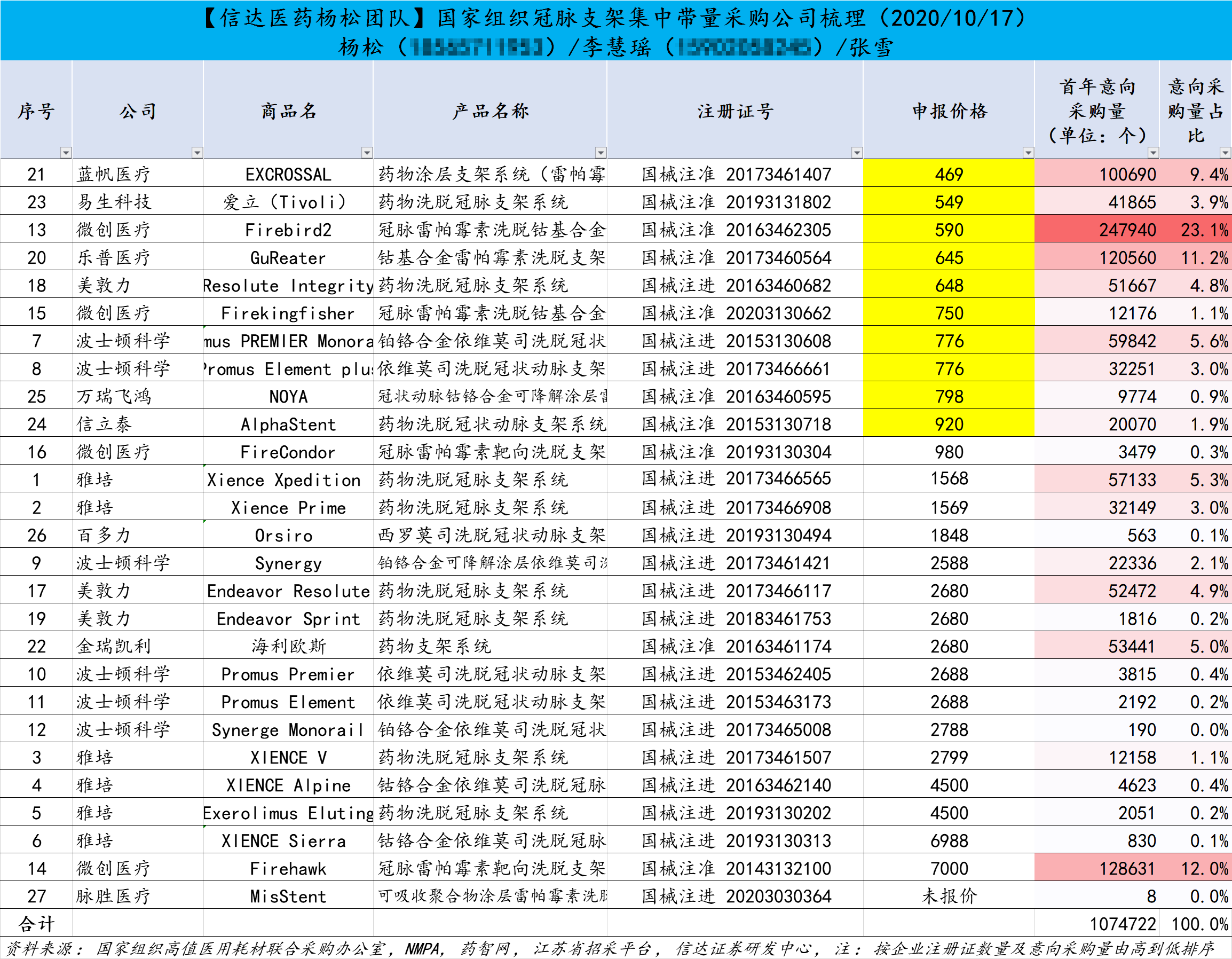 揭秘双色球胆码选择策略——科学预测与理性投注的完美结合