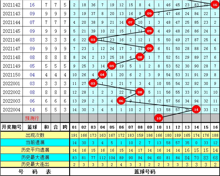 揭秘双色球94期开奖号码，幸运数字背后的奥秘