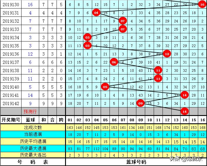 揭秘双色球143期开奖结果，探寻幸运数字的奥秘