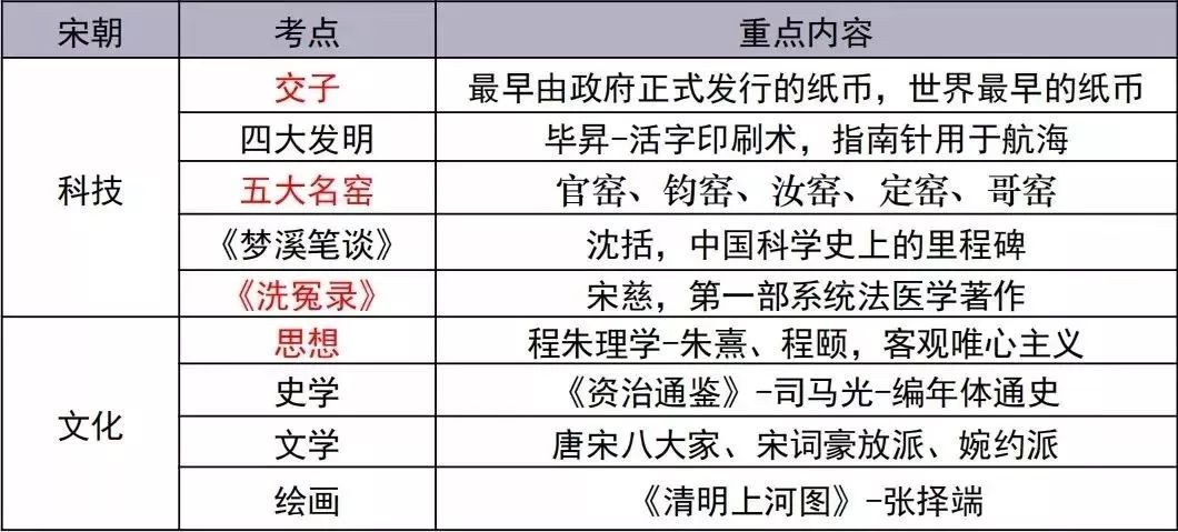 小宋的智慧之光——揭秘双色球预测背后的科学逻辑