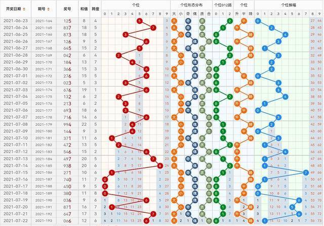 3D走势图彩吧助手，解锁彩票分析新境界