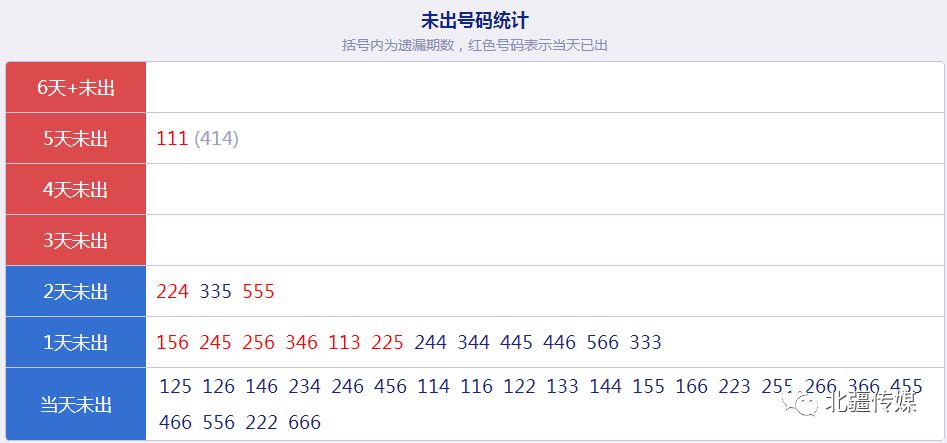 快3遗漏号码数据查询，深度解析与实用指南