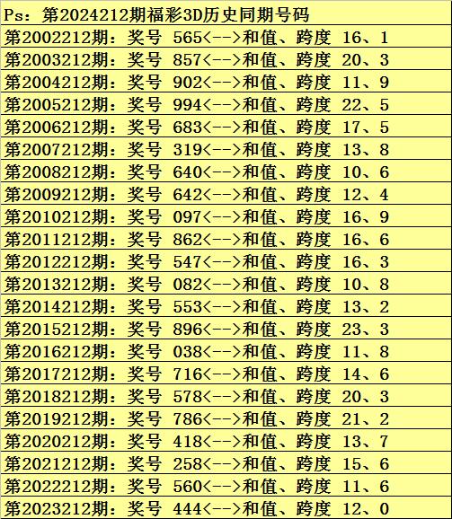 福彩3D专家预测，揭秘149号码的幸运密码