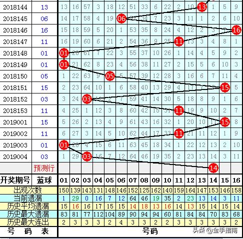 10亿梦想，双色球再启新篇章，揭秘2月9日（注明日历修正）开奖号码的奥秘