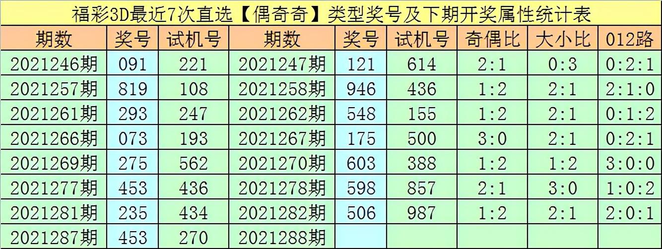 3D120试机号每日快报，揭秘彩票背后的数字游戏