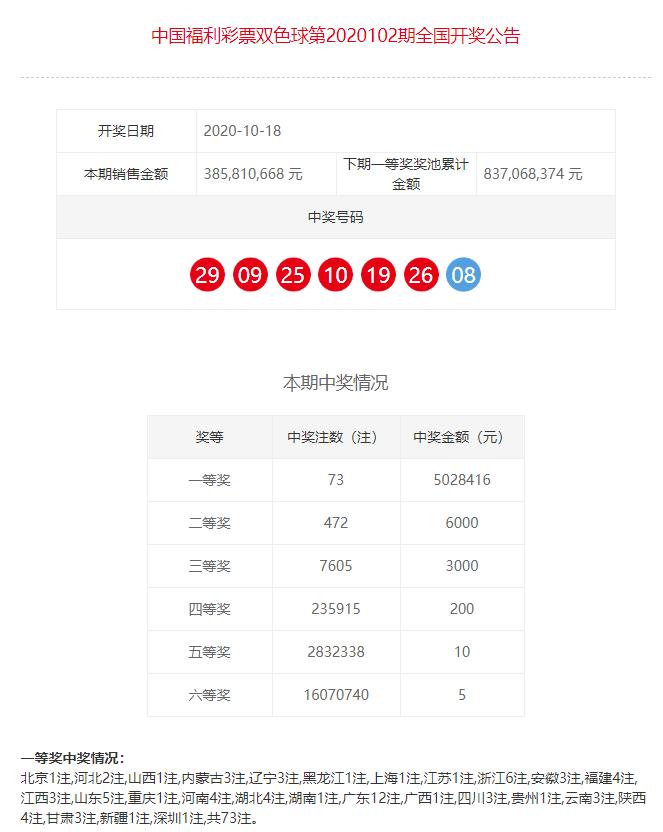 2019年双色球第73期开奖揭晓，梦想与奇迹的碰撞