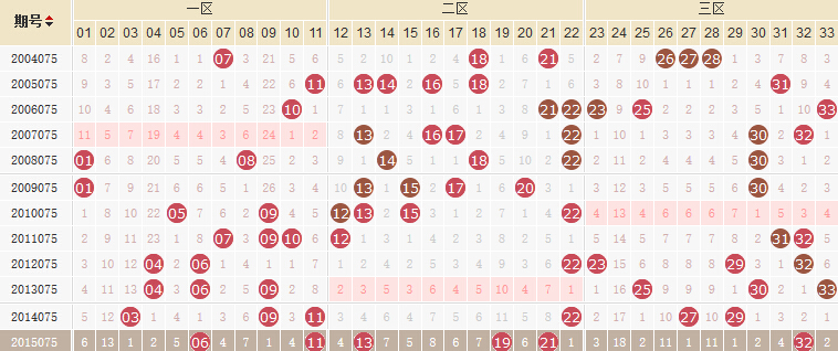 探索双色球130至4期开奖的奇妙之旅