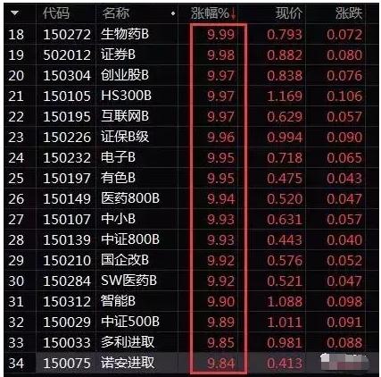 双色球015期预测汇总与历史数据分析