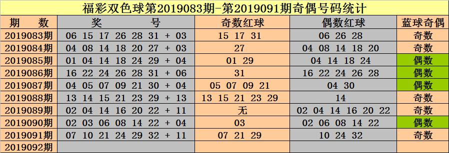 探寻双色球123期历史开奖奥秘，揭秘数字背后的秘密