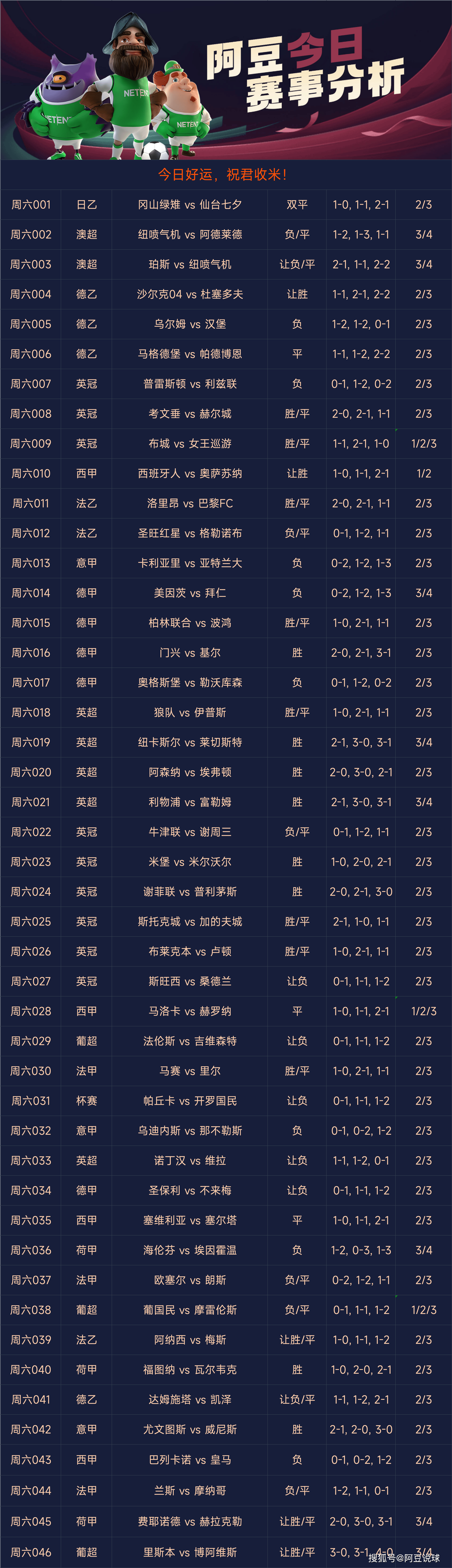 2019年足彩分析软件第 5 期，精准预测，助力您赢取大奖