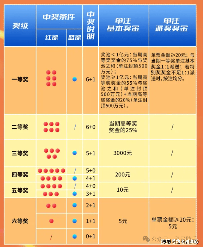 2中奖规则