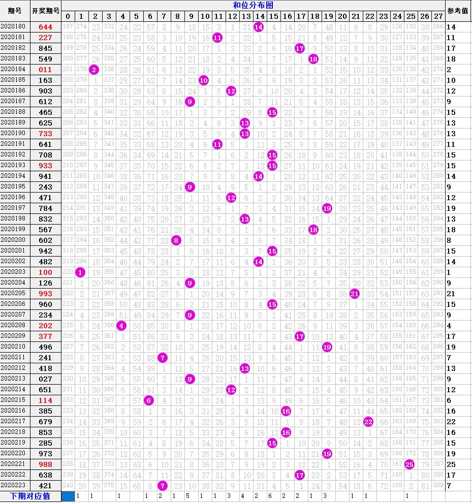 123上选号，一场令人头疼的数字游戏