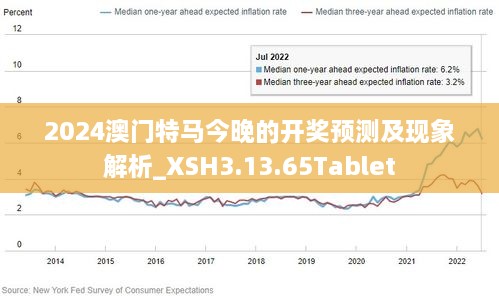 表示对未来的规划和期望