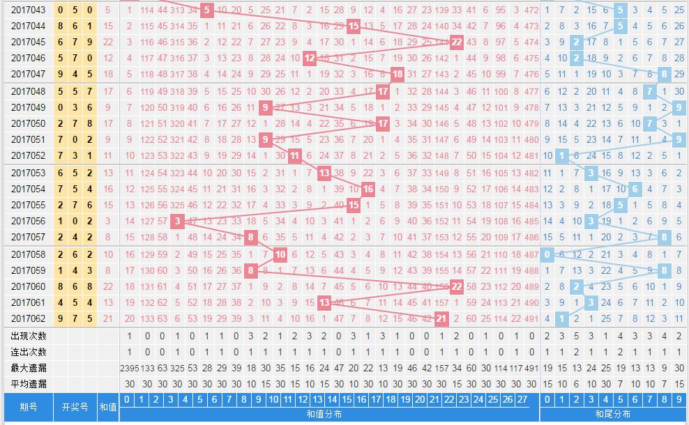 3D开奖现场直播，揭秘数字6与9的魅力