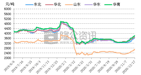 探索数字的奥秘，三D和值走势图带连线图表解析