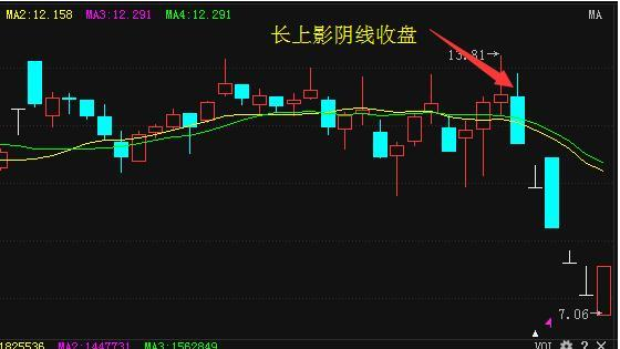 掌握未来，如何精准看好股票走势图