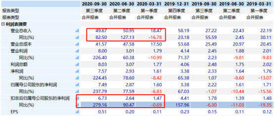 探寻幸运之光，上期双色球开奖结果查询表深度解析