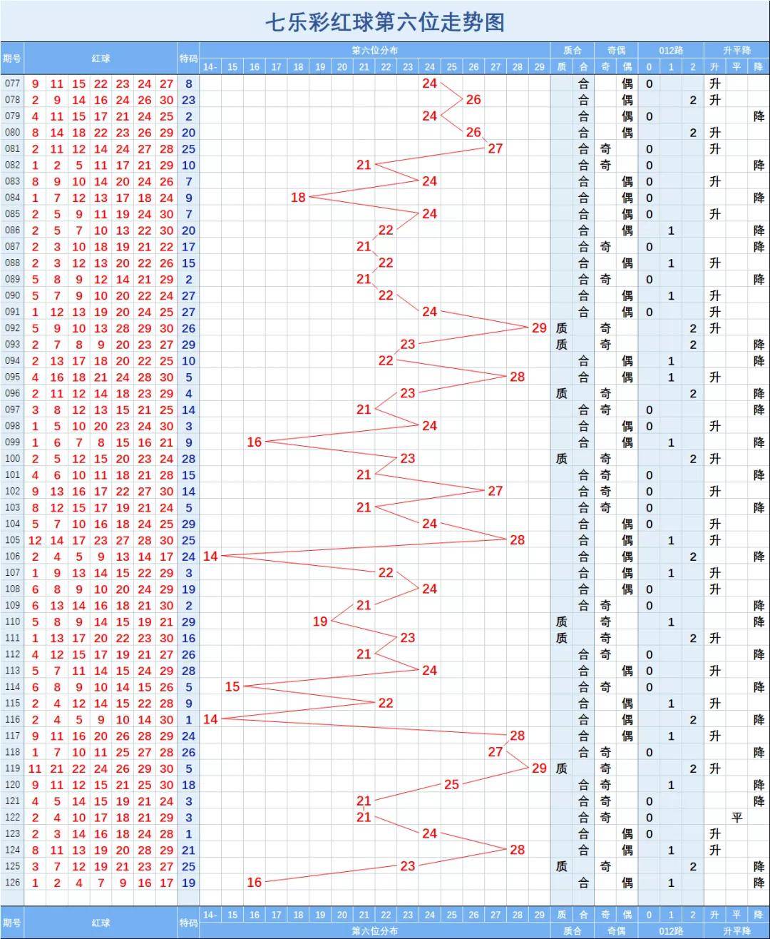 探索双色球的奥秘，解析红球与和值走势图
