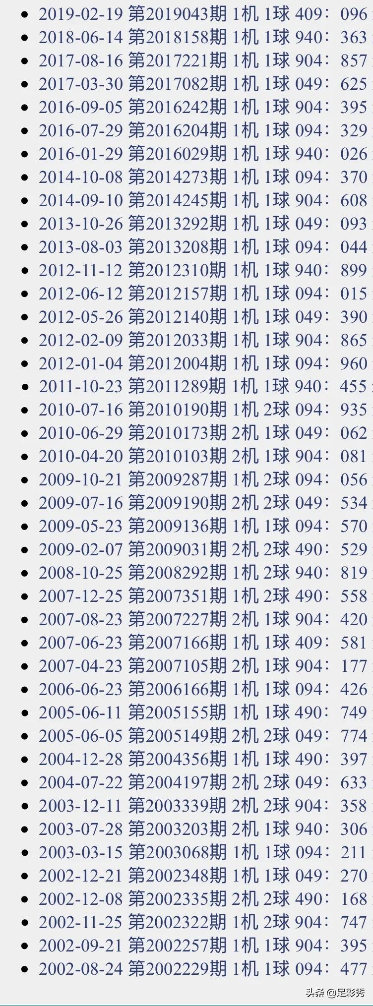 福彩3D与体彩超值体验，试机号背后的数字奥秘