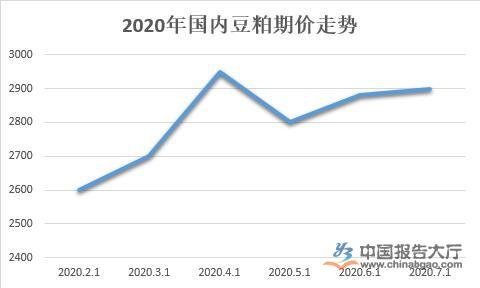 市场动态与影响因素