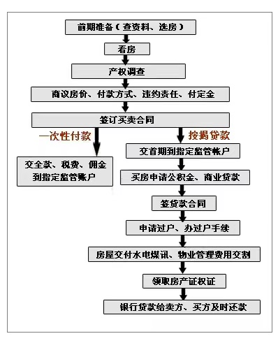 成都房产交易信息网，一站式解决您的置业需求