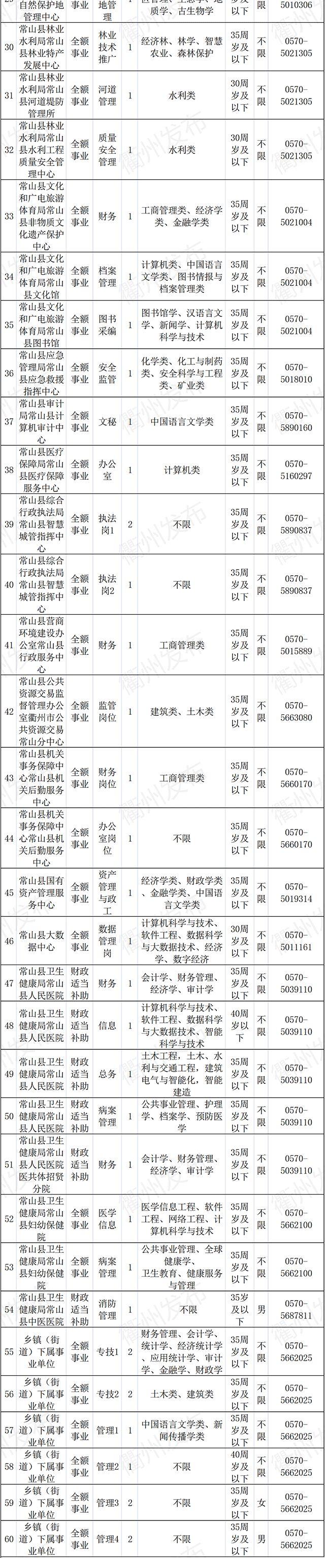 常山二都桥，最新招聘信息与未来发展展望