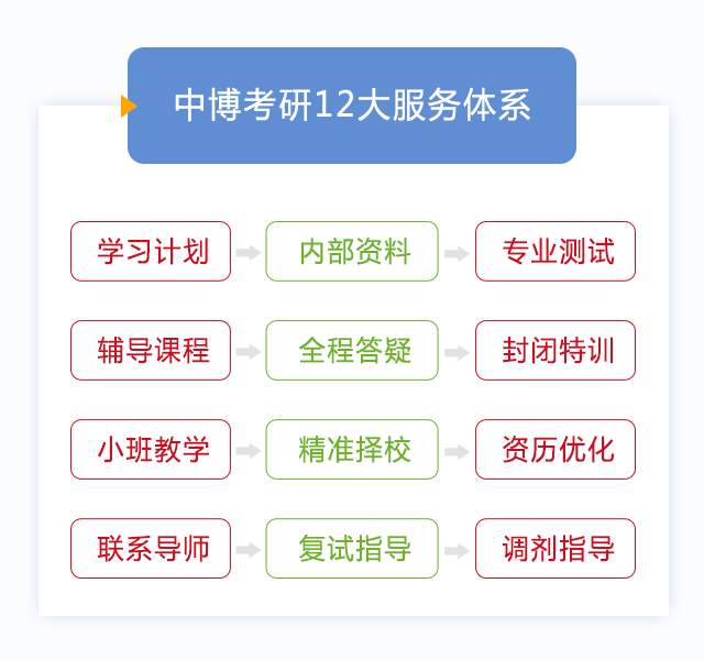 考研信息，全面解析与精准导航