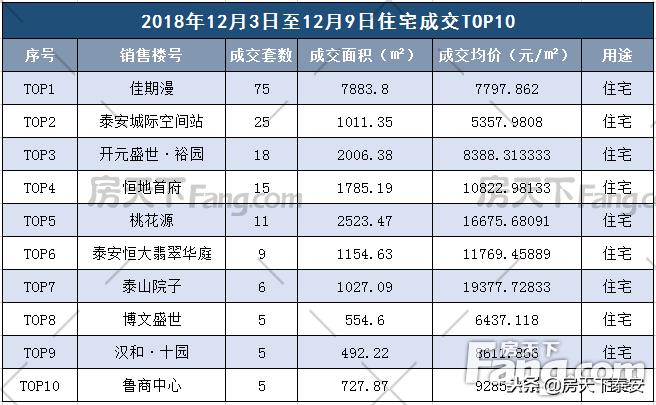 泰安房地产网签信息网的全面解析与实用指南