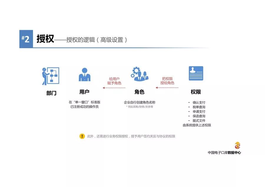 海关信息查询，解锁国际贸易的透明之窗