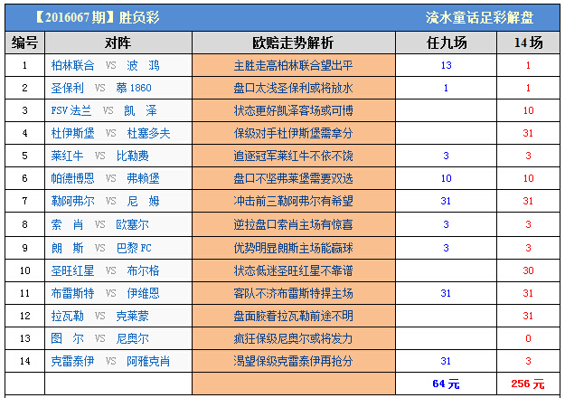 排三跨度走势图彩吧，深度解析与理性投注策略