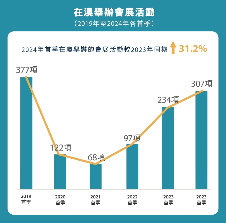 2036年，澳门天天六开彩的数字化变革与未来展望2021年澳门天天开彩记录