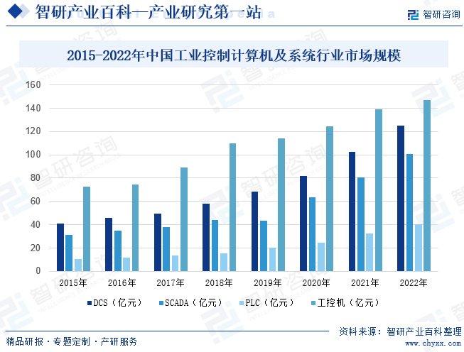 未来趋势分析