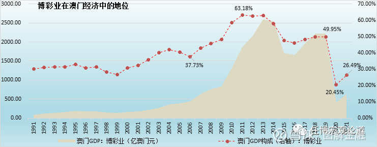 澳门一肖二码精准预测，2013年以来的变化与未来展望澳门一肖一码100精准2023澳门平码波色公式