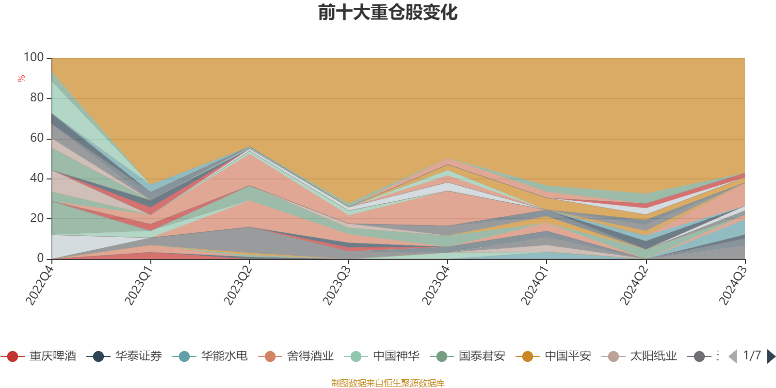 二四六智慧之选