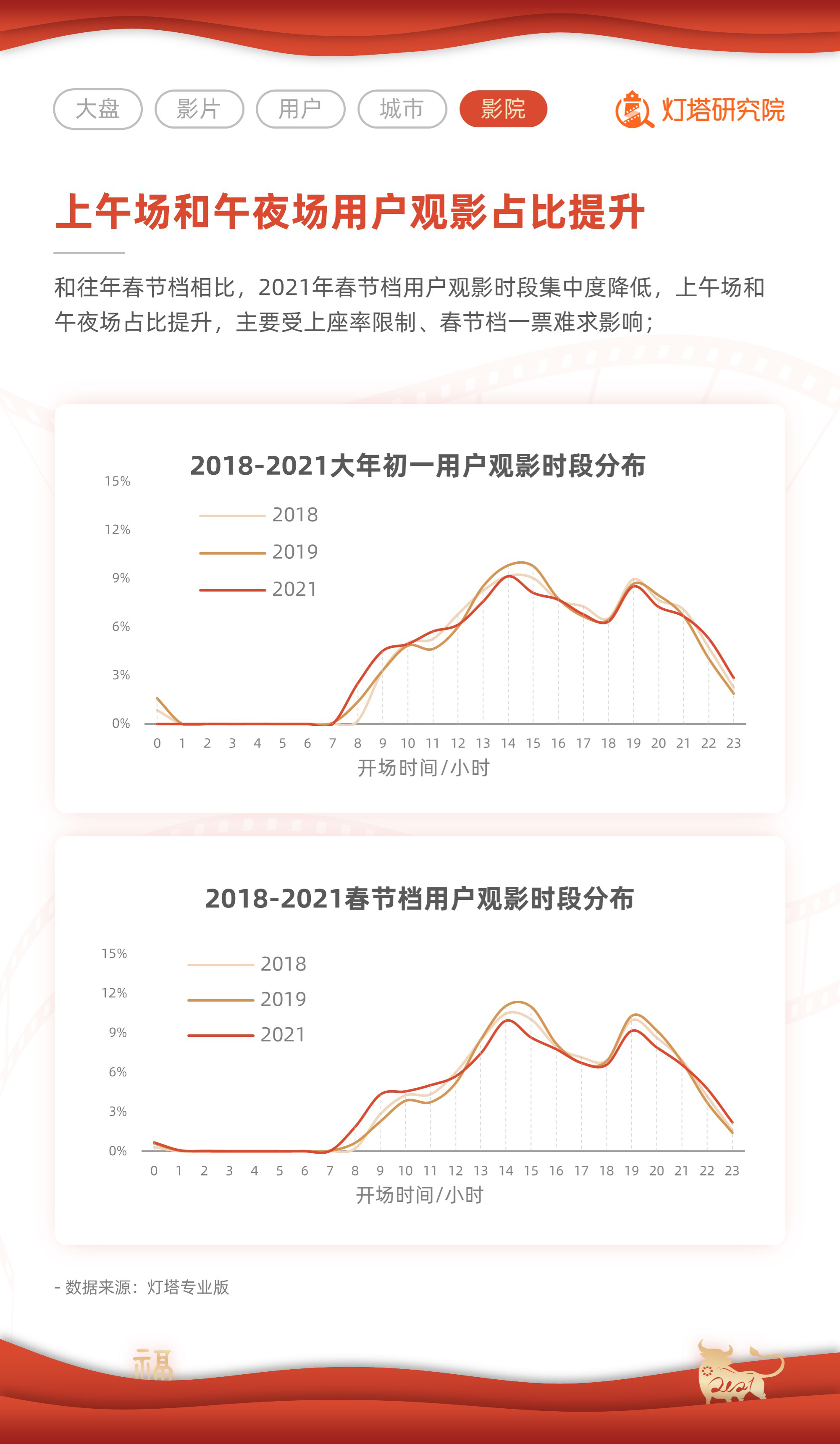 2 历史回顾与数据分析