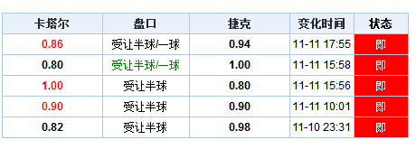 2038年（或更早）与回顾