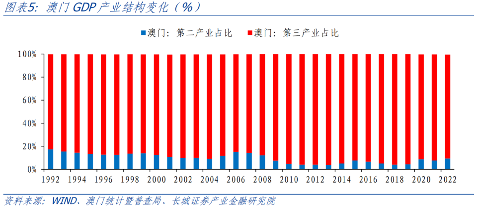 未来彩票数字化与透明化