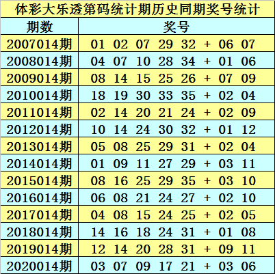 澳门彩2048年开奖结果与历史记录，透视未来彩票趋势的独特视角澳门彩开奖结果2024开奖记录查询表