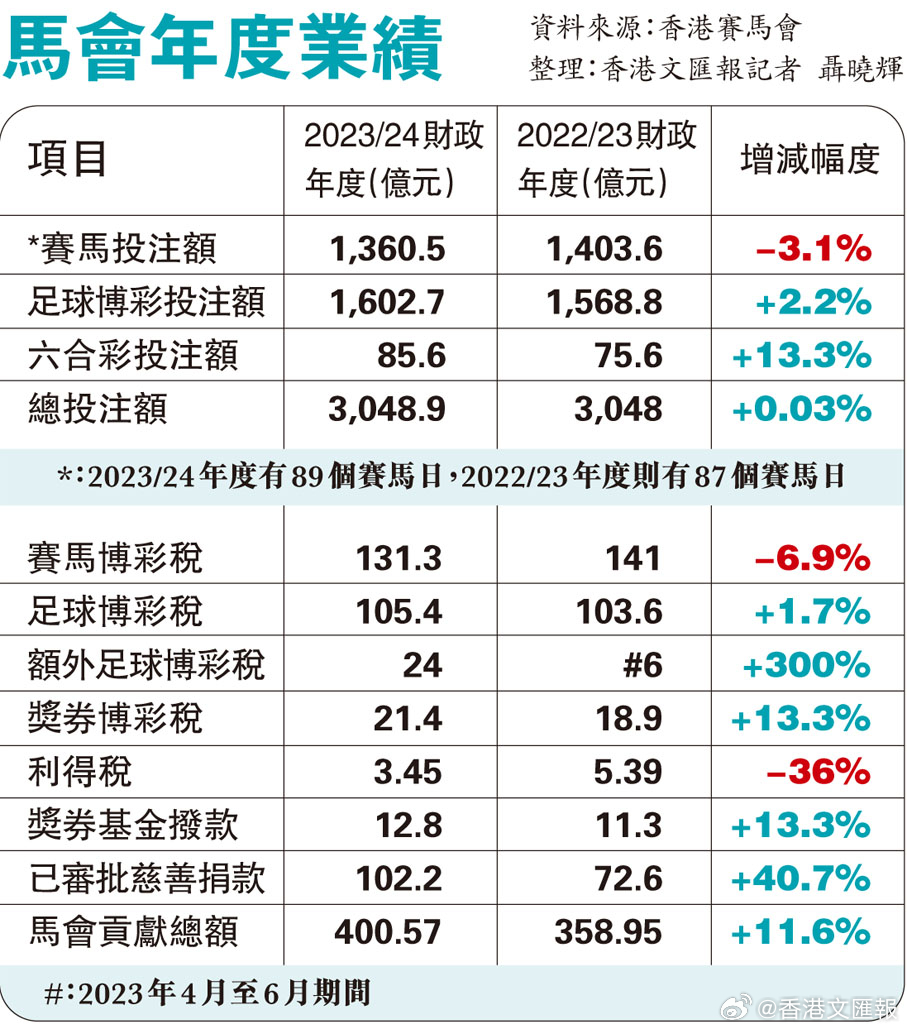 2035年，香港特马资料的前瞻与展望2021香港特马资料图