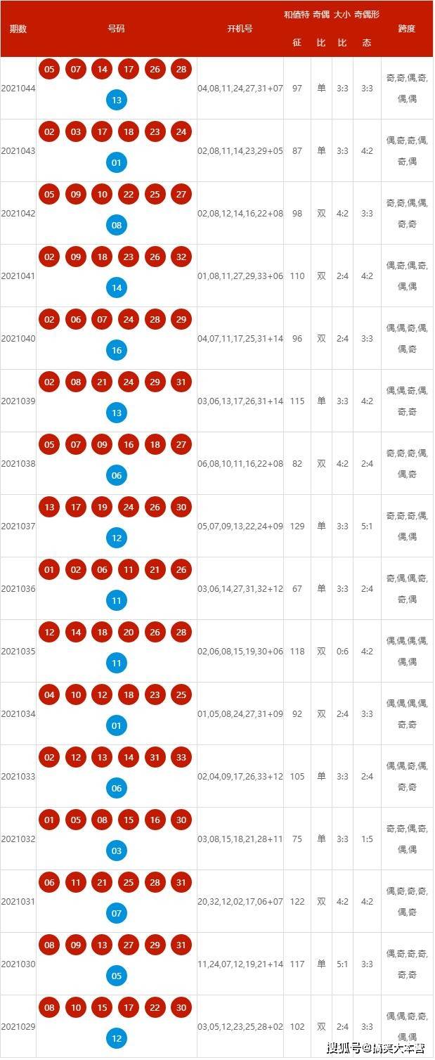 探索新澳204，免费公开的未来教育蓝图新澳2025今晚开奖结果