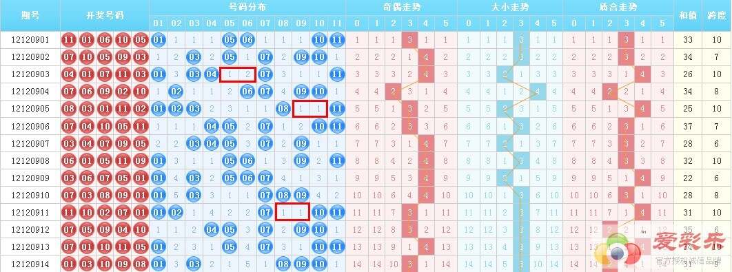 江苏数字走势